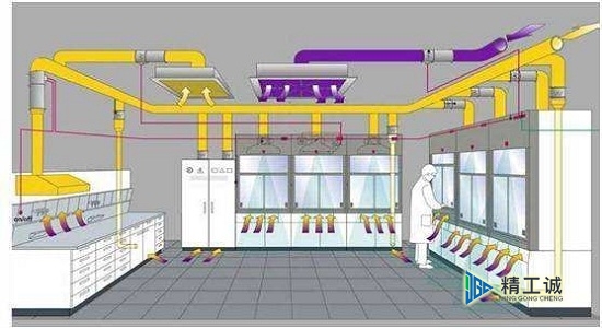 实验室通风系统