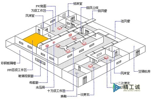 生物洁净室