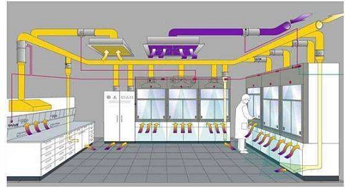 实验室通风系统设计