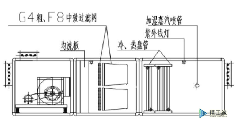 组合式空调机组基本结构示意图