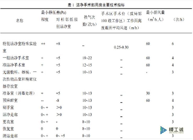 ICU病房装修设计方案
