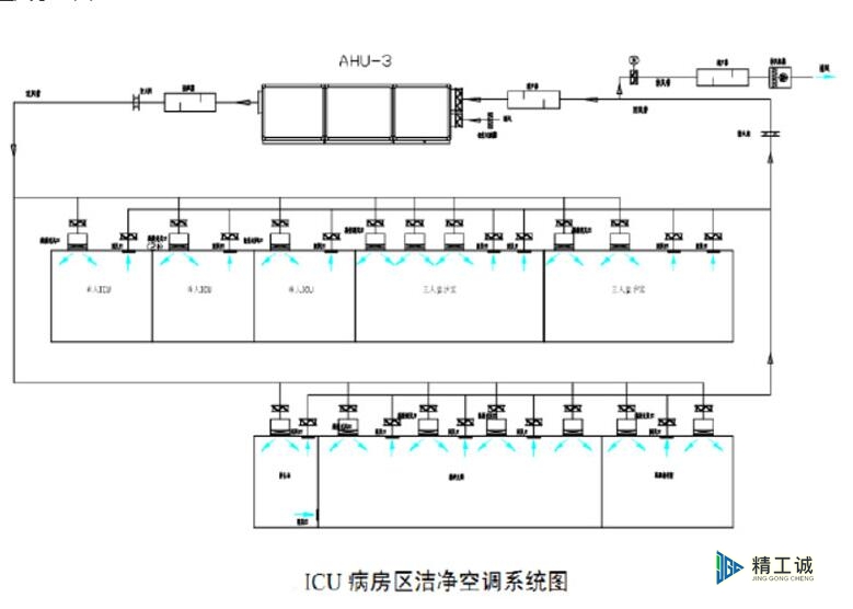 送风示意图