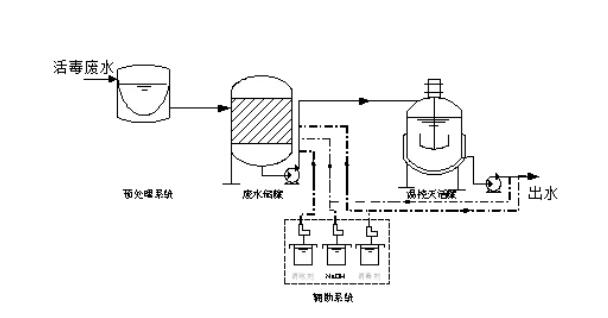 洁净医学实验室的设计规范