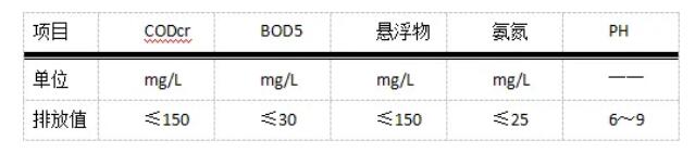 洁净医学实验室的设计规范