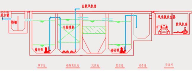 洁净医学实验室的设计规范